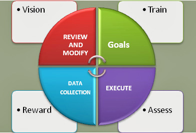 Process Control